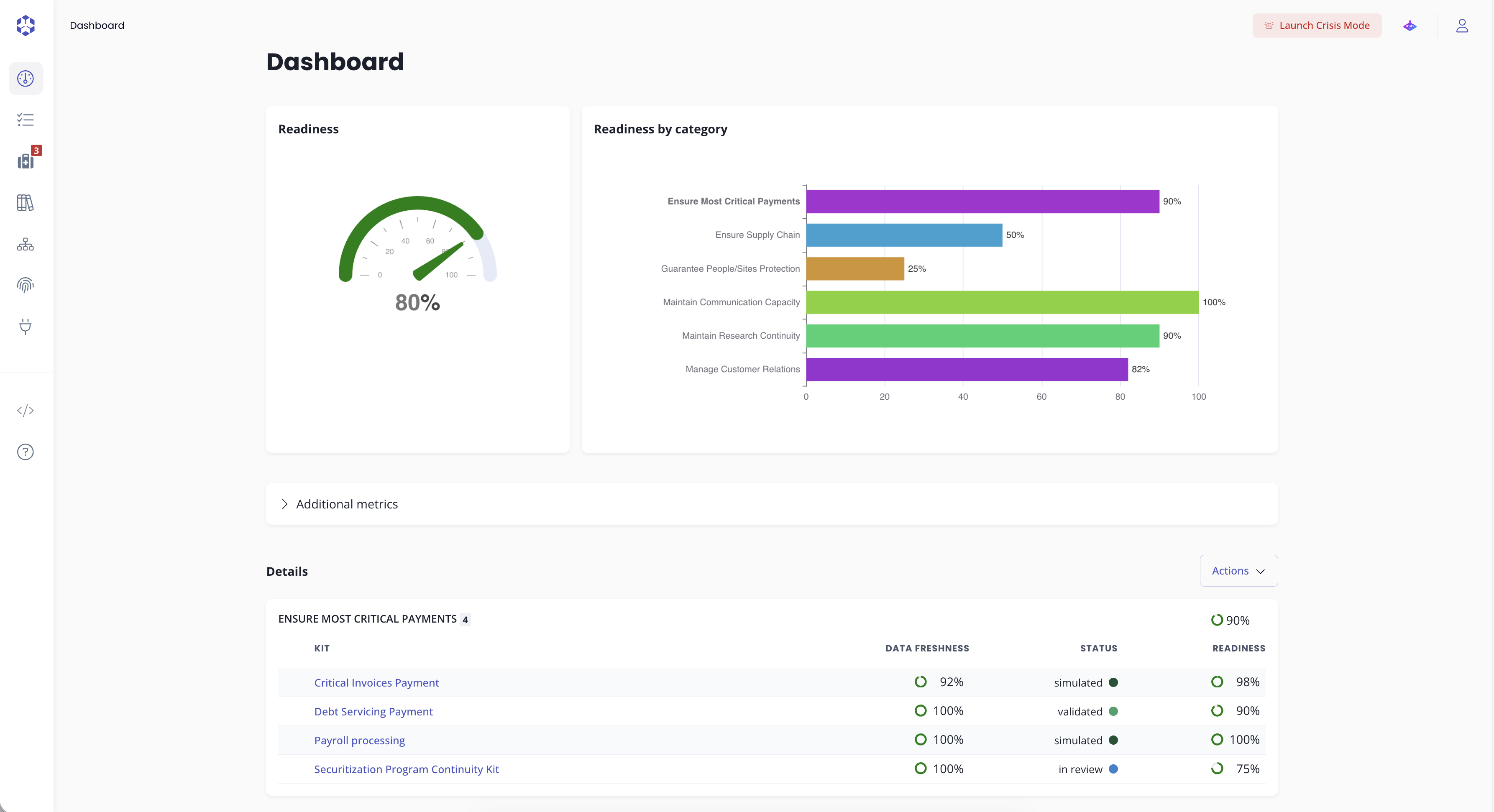 Astran AlwaysReady platform overview