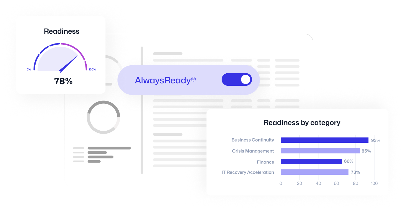Astran operational resilience platform view