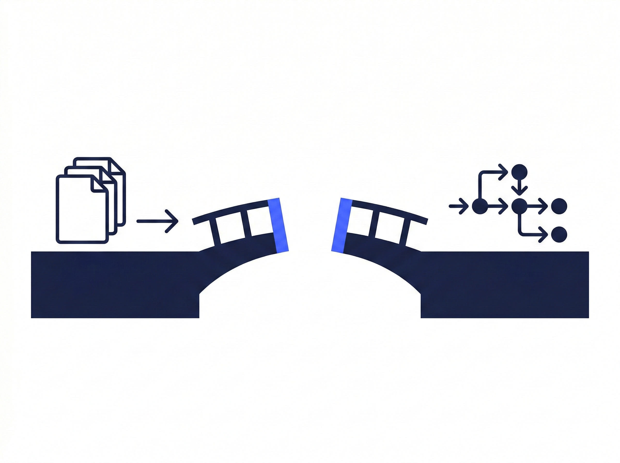 Execution gap illustration