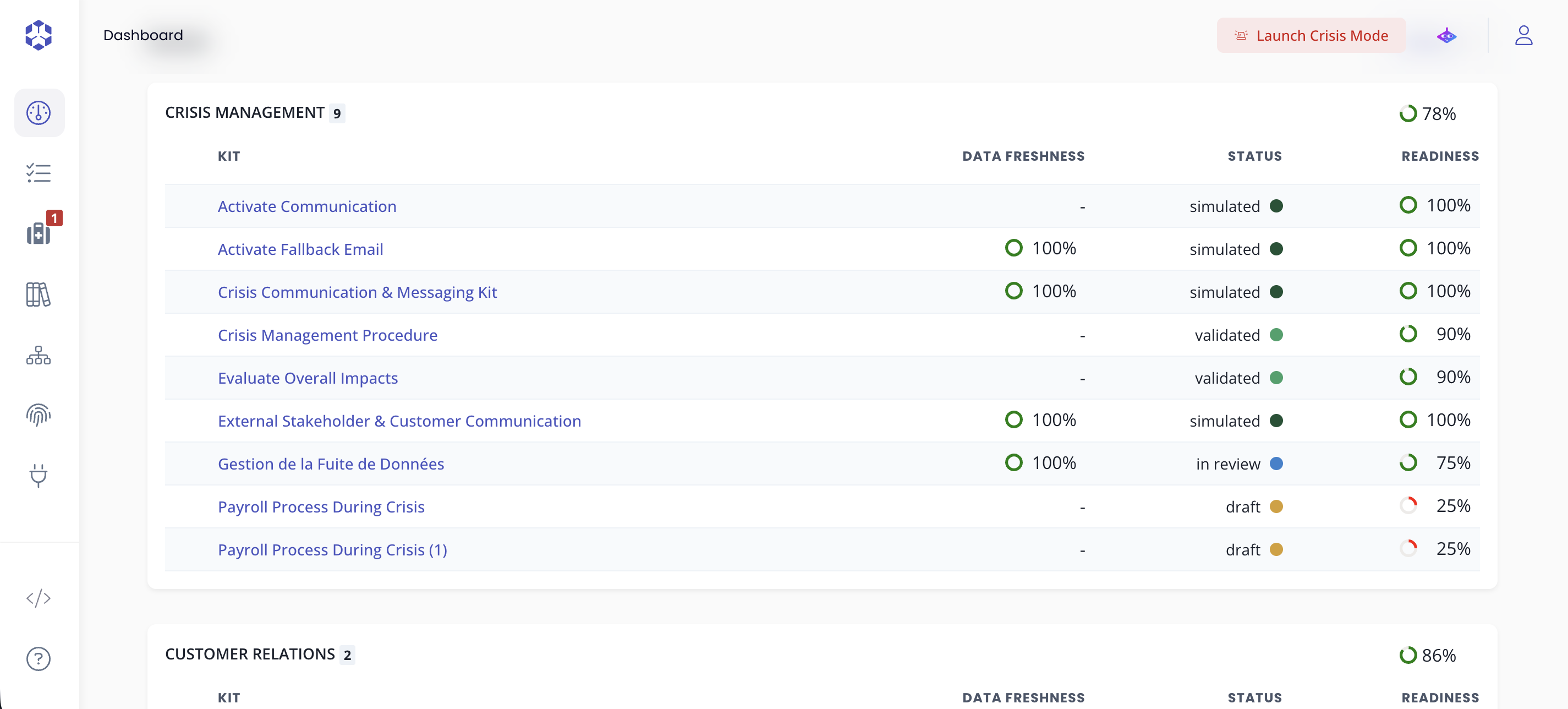 MVC readiness dashboard interface