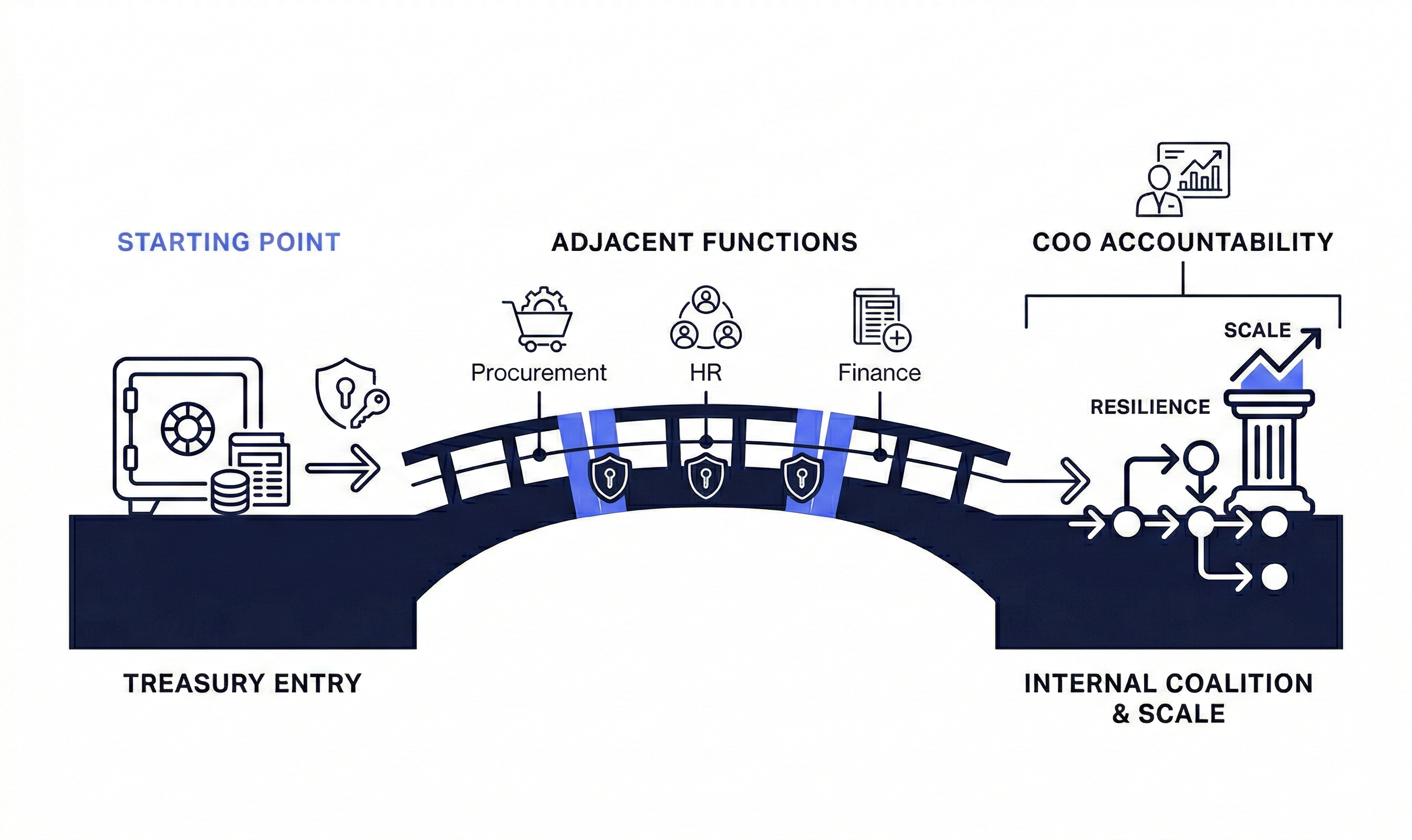 Follow the cash illustration